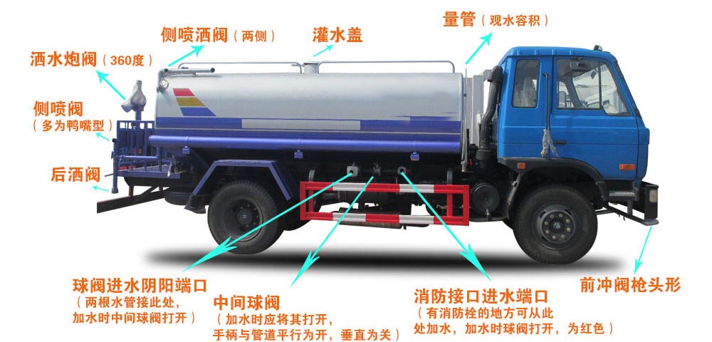 東風20方綠化噴灑運水車結(jié)構圖